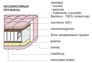 Матрасы с кокосом на блоке независимых пружин